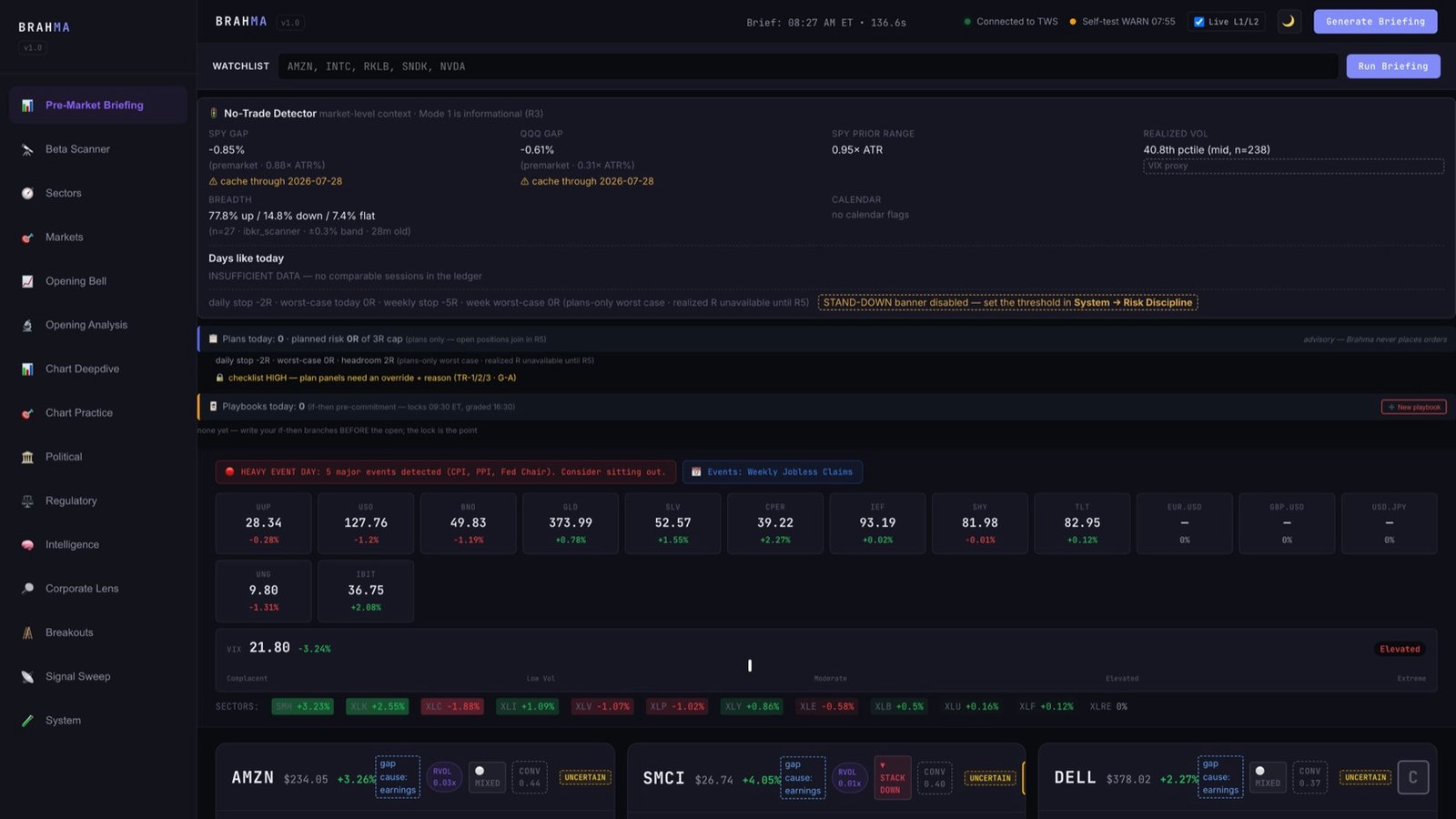 A pre-market intelligence dashboard showing the overnight brief